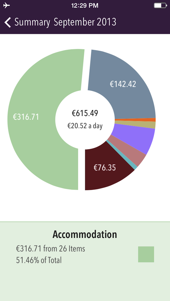 Trail Wallet Accommodation