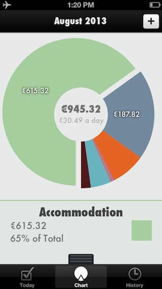 Accommodation August