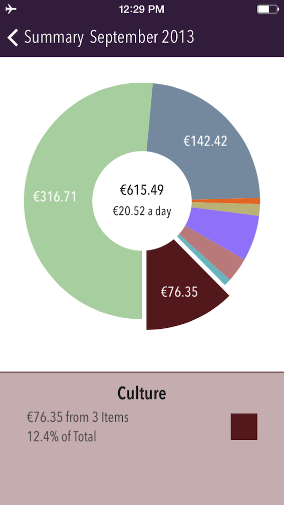 Trail Wallet Culture